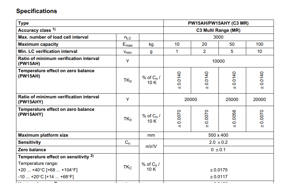 PW15AHC3MR/50KG