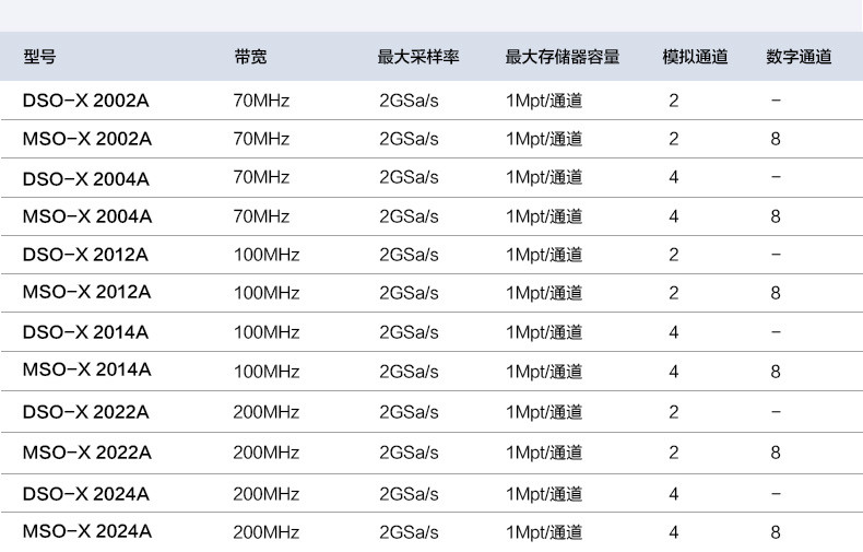 是德科技數(shù)字示波器