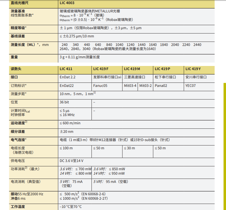 海德漢敞開(kāi)式直線光柵尺