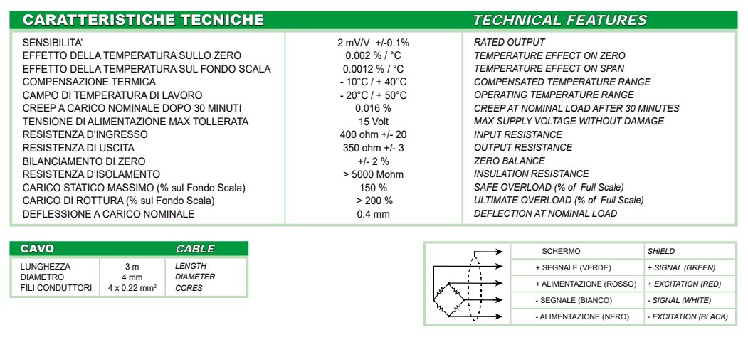 FCAX-50Kg