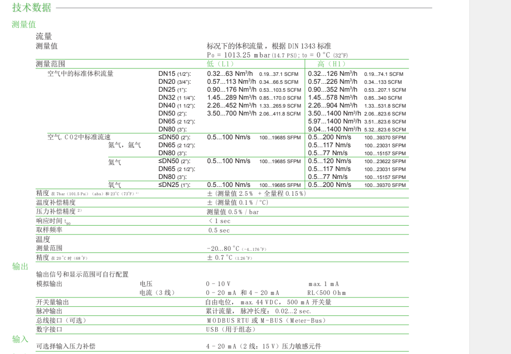 EE772流量計