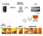 德國(guó)BIZERBA無(wú)線解決方案