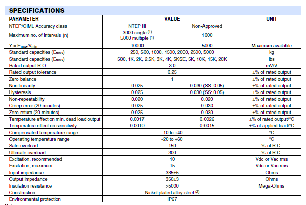 SQB-2t,SQB-2t稱(chēng)重傳感器SQB-2t技術(shù)參數(shù)圖