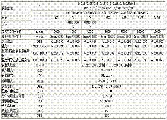 H3-C3-1T-6B稱重傳感器技術(shù)參數(shù)圖