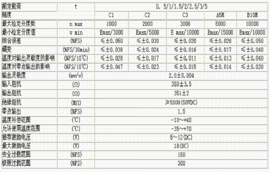 HM8C-C3-0.5t-4B稱重傳感器技術(shù)參數(shù)圖