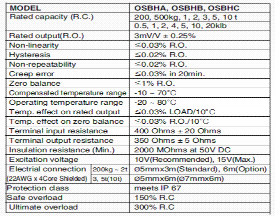 OSBH-500kg,OSBH-500kg稱(chēng)重傳感器OSBH-500kg技術(shù)參數(shù)