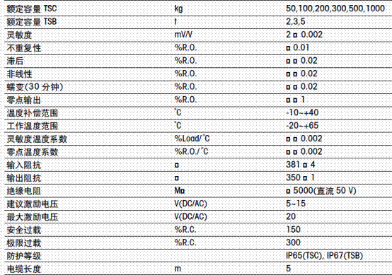 TSB-3000