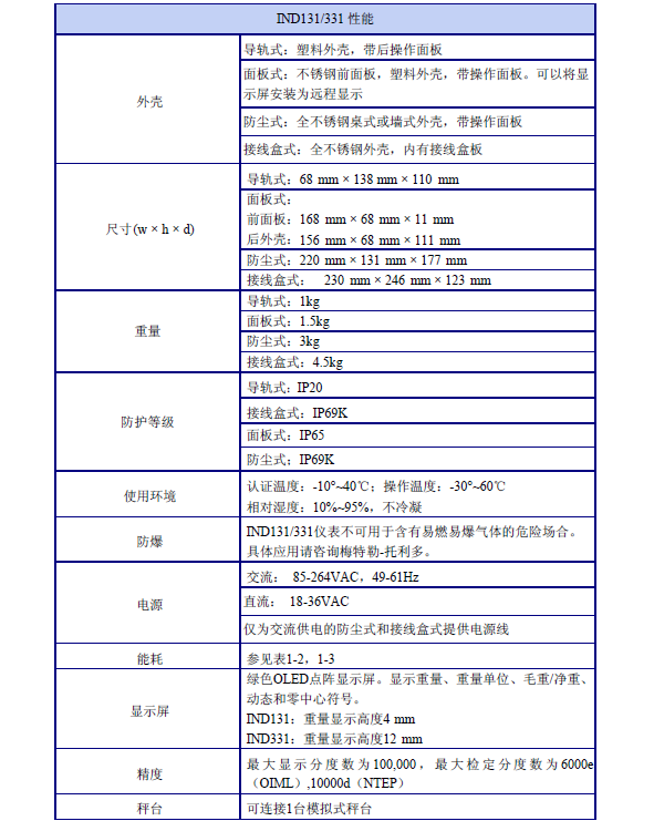 梅特勒托利多IND131稱重顯示控制器