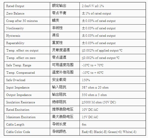 BSS-ESH-500KG稱重傳感器技術(shù)參數(shù)