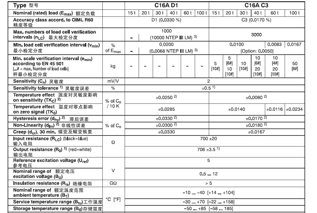 C16AC3稱(chēng)重傳感器,C16AC3傳感器