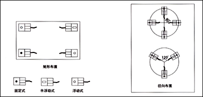 FW稱重模塊，稱重模塊FW-1.1t價(jià)格，F(xiàn)W-2.2t稱重模塊