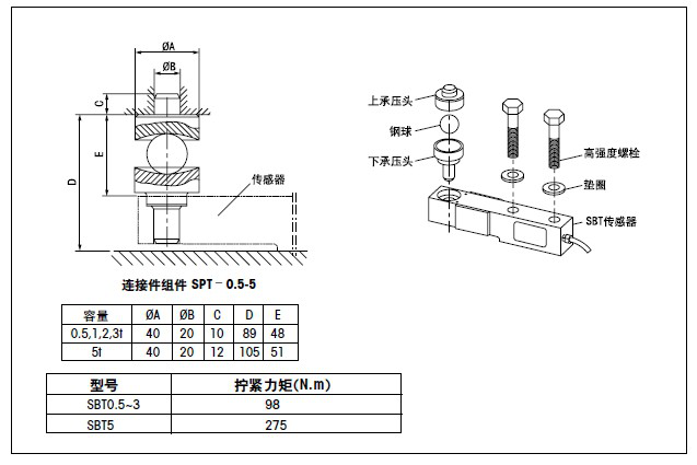 梅特勒托利多稱重傳感器SBT-1