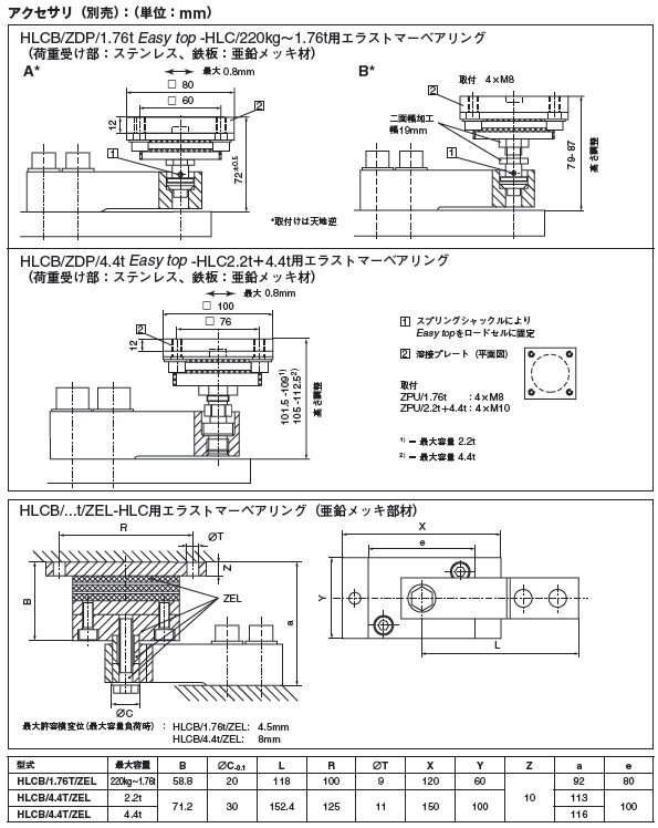 德國HBM HLCB1C3/1.76t