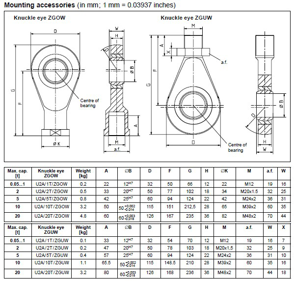 U2AD1/500KG