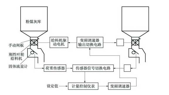 脫硫給料機(jī)稱重傳感器