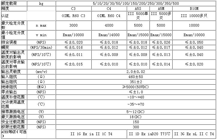 BM11-C3-50kg-3B6 