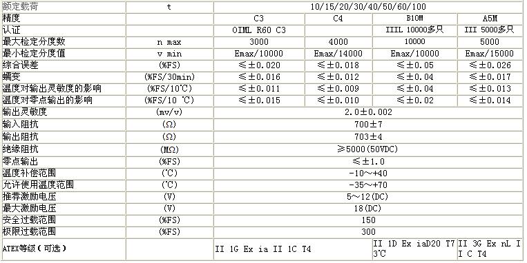 BM14K-C3-10t-12B6稱重傳感器