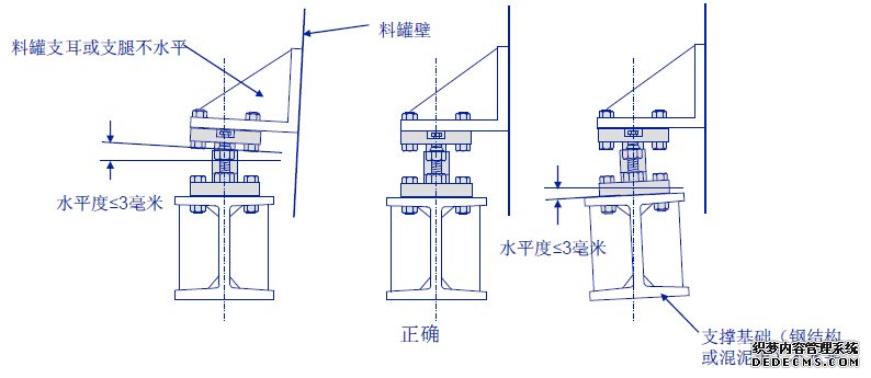 稱重模塊安裝注意事項(xiàng)