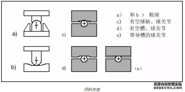 傾斜支座