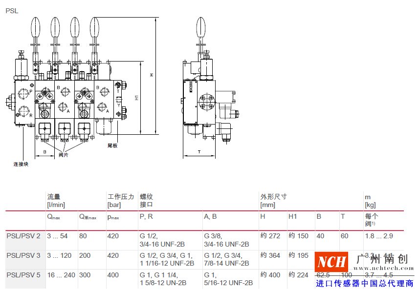 哈威 (HAWE)PSL、 PSV、 PSM 和 SL 型比例多路換向閥主要參數(shù)和尺寸