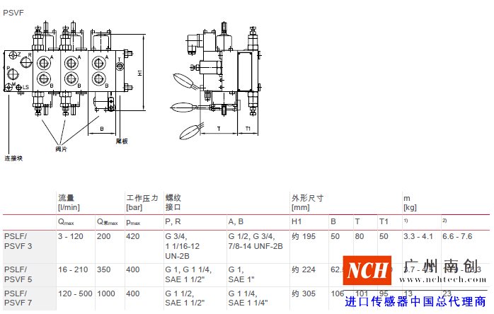 哈威 (HAWE)PSLF、 PSVF 和 SLF 型比例多路換向閥主要參數(shù)和尺寸