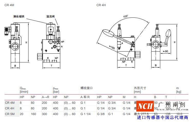 哈威 (HAWE)CR 型開關控制器參數(shù)和尺寸