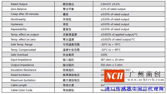 美國傳力BSH稱重模塊的產品技術參數(shù)