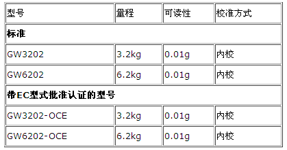 賽多利斯GW黃金天平產(chǎn)品參數(shù)