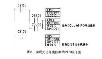 稱重傳感器稱重配料控制系統(tǒng)PLC梯形圖