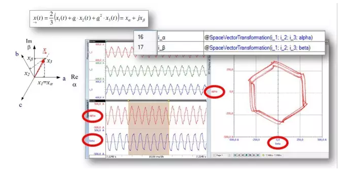 轉(zhuǎn)換為iα和iβ并顯示在XY圖中的電流i1，i2，i3，顯示系統(tǒng)不平衡