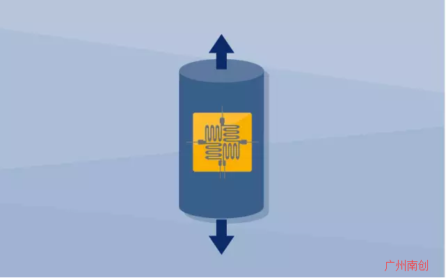 惠斯通電橋電路：電橋由四個(gè)應(yīng)變計(jì)連接組成